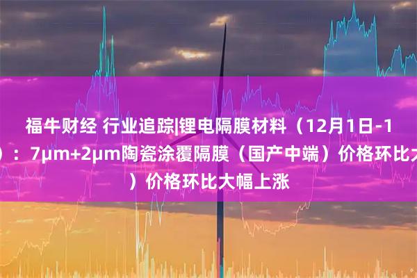 福牛财经 行业追踪|锂电隔膜材料（12月1日-12月7日）：7μm+2μm陶瓷涂覆隔膜（国产中端）价格环比大幅上涨
